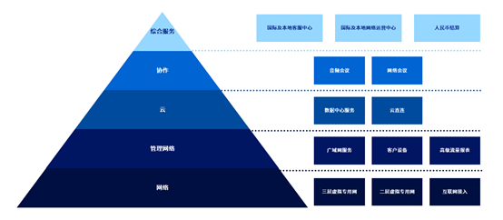 太平洋电信